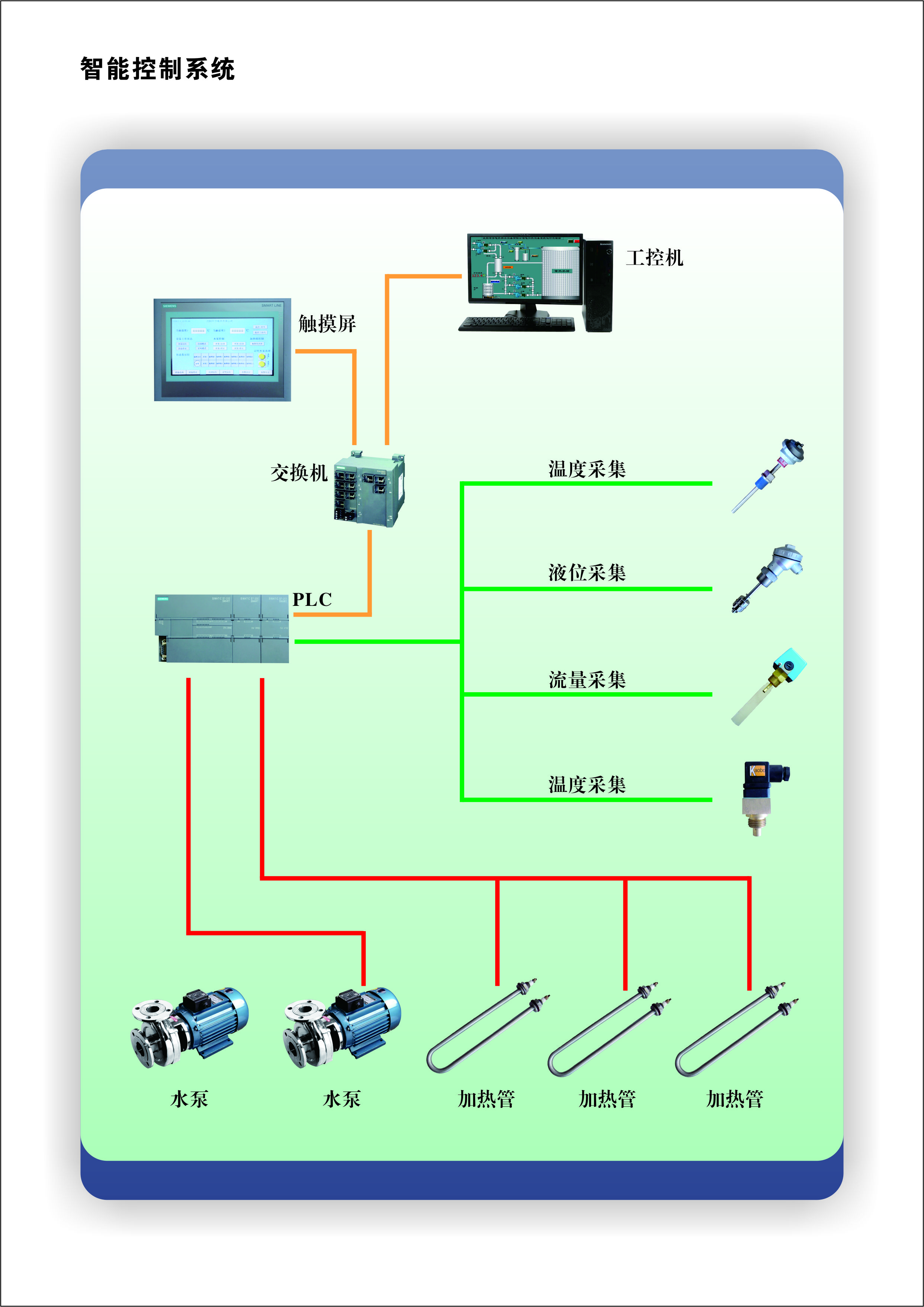 控制系統流程.jpg 控制系統流程.jpg